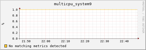 compute-1-11 multicpu_system9