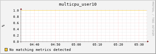 compute-1-11 multicpu_user10