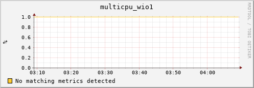 compute-1-11 multicpu_wio1