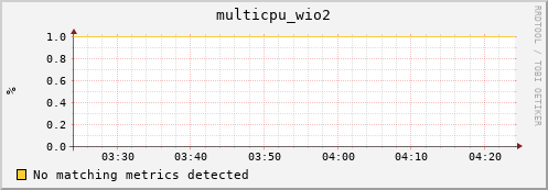 compute-1-11 multicpu_wio2
