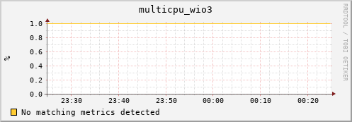 compute-1-11 multicpu_wio3