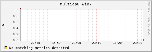compute-1-11 multicpu_wio7