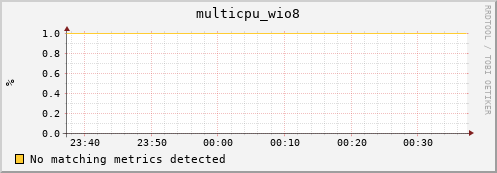 compute-1-11 multicpu_wio8