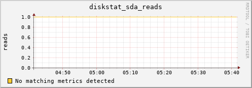 compute-1-11 diskstat_sda_reads