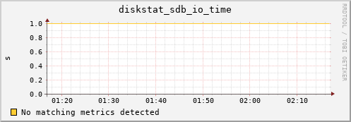 compute-1-11 diskstat_sdb_io_time