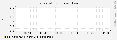 compute-1-11 diskstat_sdb_read_time