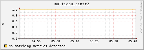 compute-1-11 multicpu_sintr2