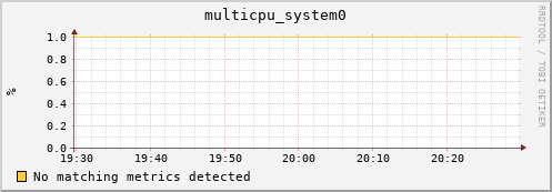 compute-1-11 multicpu_system0