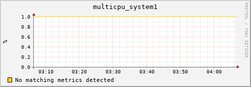 compute-1-11 multicpu_system1