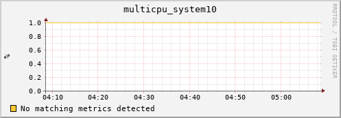 compute-1-11 multicpu_system10