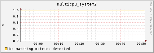 compute-1-11 multicpu_system2