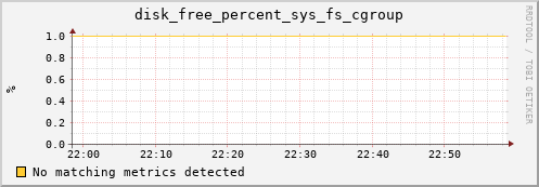 compute-1-11 disk_free_percent_sys_fs_cgroup