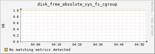 compute-1-11 disk_free_absolute_sys_fs_cgroup