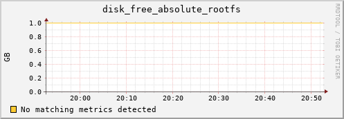 compute-1-11 disk_free_absolute_rootfs
