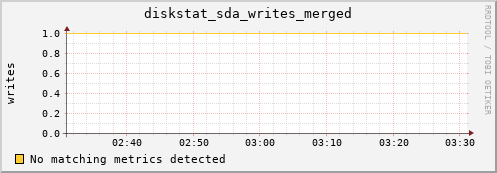 compute-1-11 diskstat_sda_writes_merged