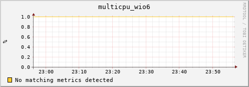 compute-1-11 multicpu_wio6
