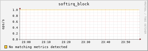compute-1-11 softirq_block