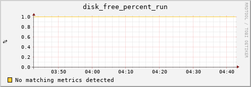 compute-1-11 disk_free_percent_run