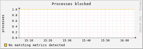 compute-1-11.local procs_blocked