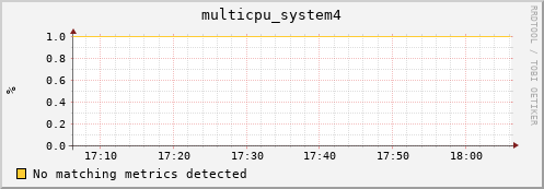 compute-1-11.local multicpu_system4