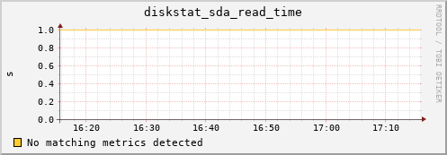 compute-1-11.local diskstat_sda_read_time
