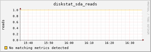 compute-1-11.local diskstat_sda_reads