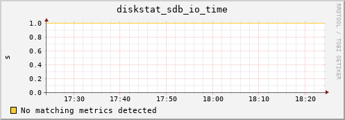 compute-1-11.local diskstat_sdb_io_time