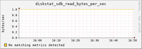 compute-1-11.local diskstat_sdb_read_bytes_per_sec