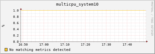 compute-1-11.local multicpu_system10