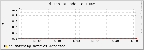 compute-1-11.local diskstat_sda_io_time