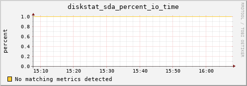 compute-1-11.local diskstat_sda_percent_io_time