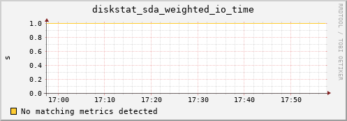 compute-1-11.local diskstat_sda_weighted_io_time