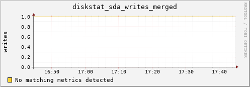 compute-1-11.local diskstat_sda_writes_merged