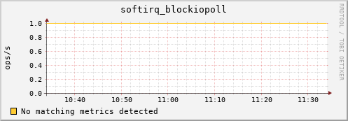 compute-1-12 softirq_blockiopoll