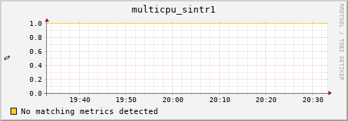 compute-1-12 multicpu_sintr1