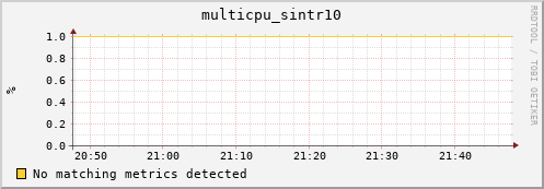 compute-1-12 multicpu_sintr10