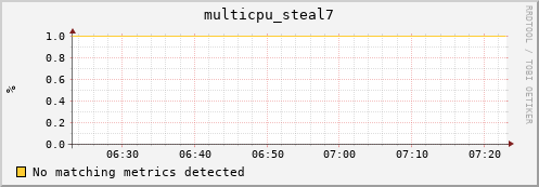 compute-1-12 multicpu_steal7