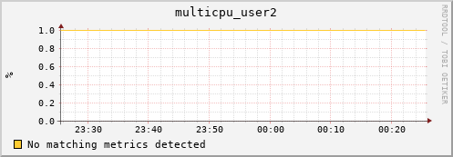 compute-1-12 multicpu_user2