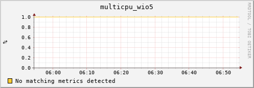 compute-1-12 multicpu_wio5