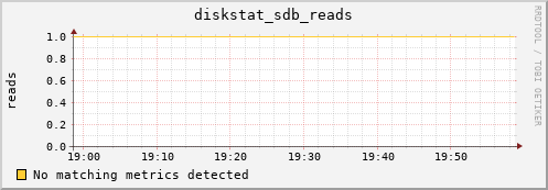 compute-1-12 diskstat_sdb_reads