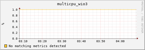 compute-1-12 multicpu_wio3