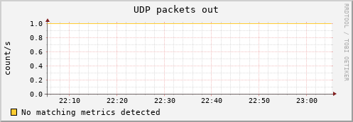 compute-1-12 udp_outdatagrams