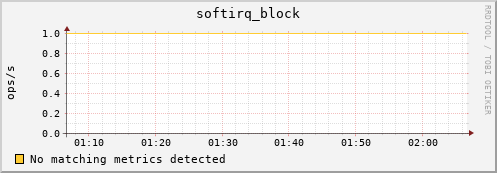 compute-1-12 softirq_block