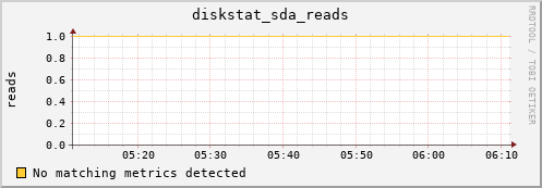 compute-1-12 diskstat_sda_reads