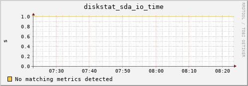 compute-1-12 diskstat_sda_io_time