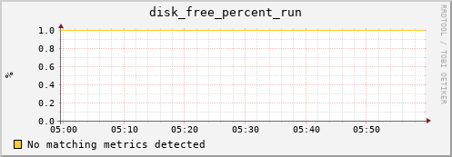 compute-1-12 disk_free_percent_run