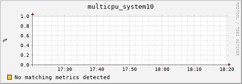 compute-1-12.local multicpu_system10