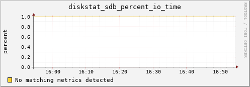 compute-1-12.local diskstat_sdb_percent_io_time