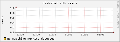 compute-1-12.local diskstat_sdb_reads