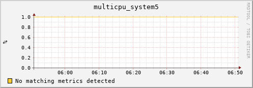 compute-1-12.local multicpu_system5
